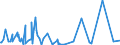 CN 5209 /Exports /Unit = Prices (Euro/ton) /Partner: Libya /Reporter: Eur27_2020 /5209: Woven Fabrics of Cotton, Containing >= 85% Cotton by Weight and Weighing > 200 G/M²                                                                        Woven Fabrics of Cotton, Containing >= 85% Cotton by Weight and Weighing > 200 G/MÂ²