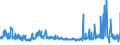 KN 52101100 /Exporte /Einheit = Preise (Euro/Bes. Maßeinheiten) /Partnerland: Frankreich /Meldeland: Eur27_2020 /52101100:Gewebe aus überwiegend, Jedoch < 85 ght Baumwolle, Hauptsächlich Oder Ausschließlich mit Chemiefasern Gemischt und mit Einem Gewicht von <= 200 G/m², in Leinwandbindung, Roh