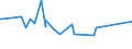 CN 52101100 /Exports /Unit = Prices (Euro/suppl. units) /Partner: Dominican R. /Reporter: Eur27_2020 /52101100:Plain Woven Fabrics of Cotton, Containing Predominantly, but < 85% Cotton by Weight, Mixed Principally or Solely With Man-made Fibres and Weighing <= 200 G/MÂ², Unbleached