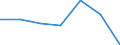 KN 52101900 /Exporte /Einheit = Preise (Euro/Bes. Maßeinheiten) /Partnerland: Schweiz /Meldeland: Eur27 /52101900:Gewebe aus Ã¼berwiegend, Jedoch < 85 ght Baumwolle, HauptsÃ¤chlich Oder AusschlieÃŸlich mit Chemiefasern Gemischt und mit Einem Gewicht von <= 200 G/MÂ², roh (Ausg. in 3- Oder 4-bindigem KÃ¶per, Einschl. DoppelkÃ¶per Sowie in Leinwandbindung)