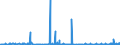 KN 52101900 /Exporte /Einheit = Preise (Euro/Bes. Maßeinheiten) /Partnerland: Tuerkei /Meldeland: Eur27_2020 /52101900:Gewebe aus Ã¼berwiegend, Jedoch < 85 ght Baumwolle, HauptsÃ¤chlich Oder AusschlieÃŸlich mit Chemiefasern Gemischt und mit Einem Gewicht von <= 200 G/MÂ², roh (Ausg. in 3- Oder 4-bindigem KÃ¶per, Einschl. DoppelkÃ¶per Sowie in Leinwandbindung)