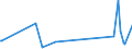 KN 52101900 /Exporte /Einheit = Preise (Euro/Bes. Maßeinheiten) /Partnerland: Kasachstan /Meldeland: Eur27_2020 /52101900:Gewebe aus Ã¼berwiegend, Jedoch < 85 ght Baumwolle, HauptsÃ¤chlich Oder AusschlieÃŸlich mit Chemiefasern Gemischt und mit Einem Gewicht von <= 200 G/MÂ², roh (Ausg. in 3- Oder 4-bindigem KÃ¶per, Einschl. DoppelkÃ¶per Sowie in Leinwandbindung)