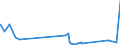KN 52101900 /Exporte /Einheit = Preise (Euro/Bes. Maßeinheiten) /Partnerland: Algerien /Meldeland: Eur27_2020 /52101900:Gewebe aus Ã¼berwiegend, Jedoch < 85 ght Baumwolle, HauptsÃ¤chlich Oder AusschlieÃŸlich mit Chemiefasern Gemischt und mit Einem Gewicht von <= 200 G/MÂ², roh (Ausg. in 3- Oder 4-bindigem KÃ¶per, Einschl. DoppelkÃ¶per Sowie in Leinwandbindung)