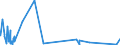 KN 52101900 /Exporte /Einheit = Preise (Euro/Bes. Maßeinheiten) /Partnerland: Aegypten /Meldeland: Eur27_2020 /52101900:Gewebe aus Ã¼berwiegend, Jedoch < 85 ght Baumwolle, HauptsÃ¤chlich Oder AusschlieÃŸlich mit Chemiefasern Gemischt und mit Einem Gewicht von <= 200 G/MÂ², roh (Ausg. in 3- Oder 4-bindigem KÃ¶per, Einschl. DoppelkÃ¶per Sowie in Leinwandbindung)
