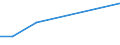 KN 52101900 /Exporte /Einheit = Preise (Euro/Bes. Maßeinheiten) /Partnerland: Mosambik /Meldeland: Europäische Union /52101900:Gewebe aus Ã¼berwiegend, Jedoch < 85 ght Baumwolle, HauptsÃ¤chlich Oder AusschlieÃŸlich mit Chemiefasern Gemischt und mit Einem Gewicht von <= 200 G/MÂ², roh (Ausg. in 3- Oder 4-bindigem KÃ¶per, Einschl. DoppelkÃ¶per Sowie in Leinwandbindung)