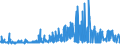 KN 52102100 /Exporte /Einheit = Preise (Euro/Bes. Maßeinheiten) /Partnerland: Finnland /Meldeland: Eur27_2020 /52102100:Gewebe aus Ã¼berwiegend, Jedoch < 85 ght Baumwolle, HauptsÃ¤chlich Oder AusschlieÃŸlich mit Chemiefasern Gemischt und mit Einem Gewicht von <= 200 G/MÂ², in Leinwandbindung, Gebleicht