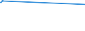 KN 52102100 /Exporte /Einheit = Preise (Euro/Bes. Maßeinheiten) /Partnerland: Armenien /Meldeland: Europäische Union /52102100:Gewebe aus Ã¼berwiegend, Jedoch < 85 ght Baumwolle, HauptsÃ¤chlich Oder AusschlieÃŸlich mit Chemiefasern Gemischt und mit Einem Gewicht von <= 200 G/MÂ², in Leinwandbindung, Gebleicht