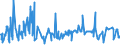 KN 52102100 /Exporte /Einheit = Preise (Euro/Bes. Maßeinheiten) /Partnerland: Serbien /Meldeland: Eur27_2020 /52102100:Gewebe aus Ã¼berwiegend, Jedoch < 85 ght Baumwolle, HauptsÃ¤chlich Oder AusschlieÃŸlich mit Chemiefasern Gemischt und mit Einem Gewicht von <= 200 G/MÂ², in Leinwandbindung, Gebleicht