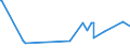 KN 52102100 /Exporte /Einheit = Preise (Euro/Bes. Maßeinheiten) /Partnerland: Aegypten /Meldeland: Eur27_2020 /52102100:Gewebe aus Ã¼berwiegend, Jedoch < 85 ght Baumwolle, HauptsÃ¤chlich Oder AusschlieÃŸlich mit Chemiefasern Gemischt und mit Einem Gewicht von <= 200 G/MÂ², in Leinwandbindung, Gebleicht