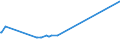 KN 52102100 /Exporte /Einheit = Preise (Euro/Bes. Maßeinheiten) /Partnerland: Groenland /Meldeland: Europäische Union /52102100:Gewebe aus Ã¼berwiegend, Jedoch < 85 ght Baumwolle, HauptsÃ¤chlich Oder AusschlieÃŸlich mit Chemiefasern Gemischt und mit Einem Gewicht von <= 200 G/MÂ², in Leinwandbindung, Gebleicht