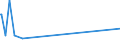 KN 52102100 /Exporte /Einheit = Preise (Euro/Bes. Maßeinheiten) /Partnerland: Venezuela /Meldeland: Europäische Union /52102100:Gewebe aus Ã¼berwiegend, Jedoch < 85 ght Baumwolle, HauptsÃ¤chlich Oder AusschlieÃŸlich mit Chemiefasern Gemischt und mit Einem Gewicht von <= 200 G/MÂ², in Leinwandbindung, Gebleicht
