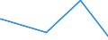 KN 52102100 /Exporte /Einheit = Preise (Euro/Bes. Maßeinheiten) /Partnerland: Chile /Meldeland: Europäische Union /52102100:Gewebe aus Ã¼berwiegend, Jedoch < 85 ght Baumwolle, HauptsÃ¤chlich Oder AusschlieÃŸlich mit Chemiefasern Gemischt und mit Einem Gewicht von <= 200 G/MÂ², in Leinwandbindung, Gebleicht