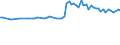KN 52103200 /Exporte /Einheit = Preise (Euro/Bes. Maßeinheiten) /Partnerland: Ver.koenigreich(Nordirland) /Meldeland: Eur27_2020 /52103200:Gewebe aus Ã¼berwiegend, Jedoch < 85 ght Baumwolle, HauptsÃ¤chlich Oder AusschlieÃŸlich mit Chemiefasern Gemischt und mit Einem Gewicht von <= 200 G/MÂ², in 3-bindigem Oder 4-bindigem KÃ¶per, Einschl. DoppelkÃ¶per, GefÃ¤rbt