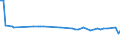KN 52103200 /Exporte /Einheit = Preise (Euro/Bes. Maßeinheiten) /Partnerland: San Marino /Meldeland: Eur15 /52103200:Gewebe aus Ã¼berwiegend, Jedoch < 85 ght Baumwolle, HauptsÃ¤chlich Oder AusschlieÃŸlich mit Chemiefasern Gemischt und mit Einem Gewicht von <= 200 G/MÂ², in 3-bindigem Oder 4-bindigem KÃ¶per, Einschl. DoppelkÃ¶per, GefÃ¤rbt