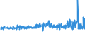 KN 52103200 /Exporte /Einheit = Preise (Euro/Bes. Maßeinheiten) /Partnerland: Rumaenien /Meldeland: Eur27_2020 /52103200:Gewebe aus Ã¼berwiegend, Jedoch < 85 ght Baumwolle, HauptsÃ¤chlich Oder AusschlieÃŸlich mit Chemiefasern Gemischt und mit Einem Gewicht von <= 200 G/MÂ², in 3-bindigem Oder 4-bindigem KÃ¶per, Einschl. DoppelkÃ¶per, GefÃ¤rbt