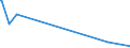 KN 52103200 /Exporte /Einheit = Preise (Euro/Bes. Maßeinheiten) /Partnerland: Georgien /Meldeland: Europäische Union /52103200:Gewebe aus Ã¼berwiegend, Jedoch < 85 ght Baumwolle, HauptsÃ¤chlich Oder AusschlieÃŸlich mit Chemiefasern Gemischt und mit Einem Gewicht von <= 200 G/MÂ², in 3-bindigem Oder 4-bindigem KÃ¶per, Einschl. DoppelkÃ¶per, GefÃ¤rbt