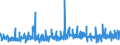 KN 52103200 /Exporte /Einheit = Preise (Euro/Bes. Maßeinheiten) /Partnerland: Ehem.jug.rep.mazed /Meldeland: Eur27_2020 /52103200:Gewebe aus Ã¼berwiegend, Jedoch < 85 ght Baumwolle, HauptsÃ¤chlich Oder AusschlieÃŸlich mit Chemiefasern Gemischt und mit Einem Gewicht von <= 200 G/MÂ², in 3-bindigem Oder 4-bindigem KÃ¶per, Einschl. DoppelkÃ¶per, GefÃ¤rbt
