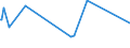 KN 52103200 /Exporte /Einheit = Preise (Euro/Bes. Maßeinheiten) /Partnerland: Kap Verde /Meldeland: Eur15 /52103200:Gewebe aus Ã¼berwiegend, Jedoch < 85 ght Baumwolle, HauptsÃ¤chlich Oder AusschlieÃŸlich mit Chemiefasern Gemischt und mit Einem Gewicht von <= 200 G/MÂ², in 3-bindigem Oder 4-bindigem KÃ¶per, Einschl. DoppelkÃ¶per, GefÃ¤rbt