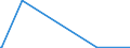 KN 52103200 /Exporte /Einheit = Preise (Euro/Bes. Maßeinheiten) /Partnerland: Nigeria /Meldeland: Europäische Union /52103200:Gewebe aus Ã¼berwiegend, Jedoch < 85 ght Baumwolle, HauptsÃ¤chlich Oder AusschlieÃŸlich mit Chemiefasern Gemischt und mit Einem Gewicht von <= 200 G/MÂ², in 3-bindigem Oder 4-bindigem KÃ¶per, Einschl. DoppelkÃ¶per, GefÃ¤rbt