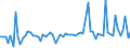 KN 52103900 /Exporte /Einheit = Preise (Euro/Bes. Maßeinheiten) /Partnerland: Ver.koenigreich(Ohne Nordirland) /Meldeland: Eur27_2020 /52103900:Gewebe aus Ã¼berwiegend, Jedoch < 85 ght Baumwolle, HauptsÃ¤chlich Oder AusschlieÃŸlich mit Chemiefasern Gemischt und mit Einem Gewicht von <= 200 G/MÂ², GefÃ¤rbt (Ausg. in 3- Oder 4-bindigem KÃ¶per, Einschl. DoppelkÃ¶per Sowie in Leinwandbindung)