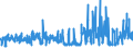 KN 52103900 /Exporte /Einheit = Preise (Euro/Bes. Maßeinheiten) /Partnerland: Belgien /Meldeland: Eur27_2020 /52103900:Gewebe aus Ã¼berwiegend, Jedoch < 85 ght Baumwolle, HauptsÃ¤chlich Oder AusschlieÃŸlich mit Chemiefasern Gemischt und mit Einem Gewicht von <= 200 G/MÂ², GefÃ¤rbt (Ausg. in 3- Oder 4-bindigem KÃ¶per, Einschl. DoppelkÃ¶per Sowie in Leinwandbindung)