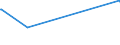 KN 52103900 /Exporte /Einheit = Preise (Euro/Bes. Maßeinheiten) /Partnerland: Faeroeer Inseln /Meldeland: Europäische Union /52103900:Gewebe aus Ã¼berwiegend, Jedoch < 85 ght Baumwolle, HauptsÃ¤chlich Oder AusschlieÃŸlich mit Chemiefasern Gemischt und mit Einem Gewicht von <= 200 G/MÂ², GefÃ¤rbt (Ausg. in 3- Oder 4-bindigem KÃ¶per, Einschl. DoppelkÃ¶per Sowie in Leinwandbindung)