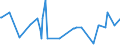 KN 52103900 /Exporte /Einheit = Preise (Euro/Bes. Maßeinheiten) /Partnerland: San Marino /Meldeland: Europäische Union /52103900:Gewebe aus Ã¼berwiegend, Jedoch < 85 ght Baumwolle, HauptsÃ¤chlich Oder AusschlieÃŸlich mit Chemiefasern Gemischt und mit Einem Gewicht von <= 200 G/MÂ², GefÃ¤rbt (Ausg. in 3- Oder 4-bindigem KÃ¶per, Einschl. DoppelkÃ¶per Sowie in Leinwandbindung)