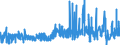 KN 52103900 /Exporte /Einheit = Preise (Euro/Bes. Maßeinheiten) /Partnerland: Estland /Meldeland: Eur27_2020 /52103900:Gewebe aus Ã¼berwiegend, Jedoch < 85 ght Baumwolle, HauptsÃ¤chlich Oder AusschlieÃŸlich mit Chemiefasern Gemischt und mit Einem Gewicht von <= 200 G/MÂ², GefÃ¤rbt (Ausg. in 3- Oder 4-bindigem KÃ¶per, Einschl. DoppelkÃ¶per Sowie in Leinwandbindung)