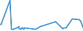 KN 52103900 /Exporte /Einheit = Preise (Euro/Bes. Maßeinheiten) /Partnerland: Georgien /Meldeland: Europäische Union /52103900:Gewebe aus Ã¼berwiegend, Jedoch < 85 ght Baumwolle, HauptsÃ¤chlich Oder AusschlieÃŸlich mit Chemiefasern Gemischt und mit Einem Gewicht von <= 200 G/MÂ², GefÃ¤rbt (Ausg. in 3- Oder 4-bindigem KÃ¶per, Einschl. DoppelkÃ¶per Sowie in Leinwandbindung)