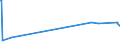 KN 52103900 /Exporte /Einheit = Preise (Euro/Bes. Maßeinheiten) /Partnerland: Mauretanien /Meldeland: Eur27_2020 /52103900:Gewebe aus Ã¼berwiegend, Jedoch < 85 ght Baumwolle, HauptsÃ¤chlich Oder AusschlieÃŸlich mit Chemiefasern Gemischt und mit Einem Gewicht von <= 200 G/MÂ², GefÃ¤rbt (Ausg. in 3- Oder 4-bindigem KÃ¶per, Einschl. DoppelkÃ¶per Sowie in Leinwandbindung)