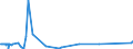 KN 52103900 /Exporte /Einheit = Preise (Euro/Bes. Maßeinheiten) /Partnerland: Benin /Meldeland: Europäische Union /52103900:Gewebe aus Ã¼berwiegend, Jedoch < 85 ght Baumwolle, HauptsÃ¤chlich Oder AusschlieÃŸlich mit Chemiefasern Gemischt und mit Einem Gewicht von <= 200 G/MÂ², GefÃ¤rbt (Ausg. in 3- Oder 4-bindigem KÃ¶per, Einschl. DoppelkÃ¶per Sowie in Leinwandbindung)