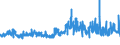 KN 52104900 /Exporte /Einheit = Preise (Euro/Bes. Maßeinheiten) /Partnerland: Ver.koenigreich /Meldeland: Eur27_2020 /52104900:Gewebe aus Ã¼berwiegend, Jedoch < 85 ght Baumwolle, HauptsÃ¤chlich Oder AusschlieÃŸlich mit Chemiefasern Gemischt und mit Einem Gewicht von <= 200 G/MÂ², Buntgewebt (Ausg. in 3- Oder 4-bindigem KÃ¶per, Einschl. DoppelkÃ¶per Sowie in Leinwandbindung)