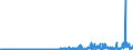 KN 52104900 /Exporte /Einheit = Preise (Euro/Bes. Maßeinheiten) /Partnerland: Daenemark /Meldeland: Eur27_2020 /52104900:Gewebe aus Ã¼berwiegend, Jedoch < 85 ght Baumwolle, HauptsÃ¤chlich Oder AusschlieÃŸlich mit Chemiefasern Gemischt und mit Einem Gewicht von <= 200 G/MÂ², Buntgewebt (Ausg. in 3- Oder 4-bindigem KÃ¶per, Einschl. DoppelkÃ¶per Sowie in Leinwandbindung)
