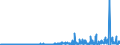 KN 52104900 /Exporte /Einheit = Preise (Euro/Bes. Maßeinheiten) /Partnerland: Finnland /Meldeland: Eur27_2020 /52104900:Gewebe aus Ã¼berwiegend, Jedoch < 85 ght Baumwolle, HauptsÃ¤chlich Oder AusschlieÃŸlich mit Chemiefasern Gemischt und mit Einem Gewicht von <= 200 G/MÂ², Buntgewebt (Ausg. in 3- Oder 4-bindigem KÃ¶per, Einschl. DoppelkÃ¶per Sowie in Leinwandbindung)