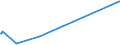 KN 52104900 /Exporte /Einheit = Preise (Euro/Bes. Maßeinheiten) /Partnerland: Liechtenstein /Meldeland: Europäische Union /52104900:Gewebe aus Ã¼berwiegend, Jedoch < 85 ght Baumwolle, HauptsÃ¤chlich Oder AusschlieÃŸlich mit Chemiefasern Gemischt und mit Einem Gewicht von <= 200 G/MÂ², Buntgewebt (Ausg. in 3- Oder 4-bindigem KÃ¶per, Einschl. DoppelkÃ¶per Sowie in Leinwandbindung)