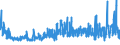 KN 52104900 /Exporte /Einheit = Preise (Euro/Bes. Maßeinheiten) /Partnerland: Polen /Meldeland: Eur27_2020 /52104900:Gewebe aus Ã¼berwiegend, Jedoch < 85 ght Baumwolle, HauptsÃ¤chlich Oder AusschlieÃŸlich mit Chemiefasern Gemischt und mit Einem Gewicht von <= 200 G/MÂ², Buntgewebt (Ausg. in 3- Oder 4-bindigem KÃ¶per, Einschl. DoppelkÃ¶per Sowie in Leinwandbindung)