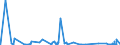 KN 52104900 /Exporte /Einheit = Preise (Euro/Bes. Maßeinheiten) /Partnerland: Kasachstan /Meldeland: Eur27_2020 /52104900:Gewebe aus Ã¼berwiegend, Jedoch < 85 ght Baumwolle, HauptsÃ¤chlich Oder AusschlieÃŸlich mit Chemiefasern Gemischt und mit Einem Gewicht von <= 200 G/MÂ², Buntgewebt (Ausg. in 3- Oder 4-bindigem KÃ¶per, Einschl. DoppelkÃ¶per Sowie in Leinwandbindung)