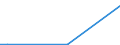 KN 52104900 /Exporte /Einheit = Preise (Euro/Bes. Maßeinheiten) /Partnerland: Libyen /Meldeland: Eur27 /52104900:Gewebe aus Ã¼berwiegend, Jedoch < 85 ght Baumwolle, HauptsÃ¤chlich Oder AusschlieÃŸlich mit Chemiefasern Gemischt und mit Einem Gewicht von <= 200 G/MÂ², Buntgewebt (Ausg. in 3- Oder 4-bindigem KÃ¶per, Einschl. DoppelkÃ¶per Sowie in Leinwandbindung)