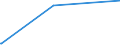 KN 52104900 /Exporte /Einheit = Preise (Euro/Bes. Maßeinheiten) /Partnerland: Mauretanien /Meldeland: Eur15 /52104900:Gewebe aus Ã¼berwiegend, Jedoch < 85 ght Baumwolle, HauptsÃ¤chlich Oder AusschlieÃŸlich mit Chemiefasern Gemischt und mit Einem Gewicht von <= 200 G/MÂ², Buntgewebt (Ausg. in 3- Oder 4-bindigem KÃ¶per, Einschl. DoppelkÃ¶per Sowie in Leinwandbindung)