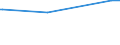KN 52104900 /Exporte /Einheit = Preise (Euro/Bes. Maßeinheiten) /Partnerland: Burkina Faso /Meldeland: Eur25 /52104900:Gewebe aus Ã¼berwiegend, Jedoch < 85 ght Baumwolle, HauptsÃ¤chlich Oder AusschlieÃŸlich mit Chemiefasern Gemischt und mit Einem Gewicht von <= 200 G/MÂ², Buntgewebt (Ausg. in 3- Oder 4-bindigem KÃ¶per, Einschl. DoppelkÃ¶per Sowie in Leinwandbindung)