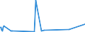KN 52104900 /Exporte /Einheit = Preise (Euro/Bes. Maßeinheiten) /Partnerland: Kap Verde /Meldeland: Europäische Union /52104900:Gewebe aus Ã¼berwiegend, Jedoch < 85 ght Baumwolle, HauptsÃ¤chlich Oder AusschlieÃŸlich mit Chemiefasern Gemischt und mit Einem Gewicht von <= 200 G/MÂ², Buntgewebt (Ausg. in 3- Oder 4-bindigem KÃ¶per, Einschl. DoppelkÃ¶per Sowie in Leinwandbindung)