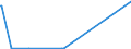 KN 52104900 /Exporte /Einheit = Preise (Euro/Bes. Maßeinheiten) /Partnerland: Togo /Meldeland: Europäische Union /52104900:Gewebe aus Ã¼berwiegend, Jedoch < 85 ght Baumwolle, HauptsÃ¤chlich Oder AusschlieÃŸlich mit Chemiefasern Gemischt und mit Einem Gewicht von <= 200 G/MÂ², Buntgewebt (Ausg. in 3- Oder 4-bindigem KÃ¶per, Einschl. DoppelkÃ¶per Sowie in Leinwandbindung)