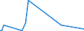 KN 52104900 /Exporte /Einheit = Preise (Euro/Bes. Maßeinheiten) /Partnerland: Aequat.guin. /Meldeland: Europäische Union /52104900:Gewebe aus Ã¼berwiegend, Jedoch < 85 ght Baumwolle, HauptsÃ¤chlich Oder AusschlieÃŸlich mit Chemiefasern Gemischt und mit Einem Gewicht von <= 200 G/MÂ², Buntgewebt (Ausg. in 3- Oder 4-bindigem KÃ¶per, Einschl. DoppelkÃ¶per Sowie in Leinwandbindung)