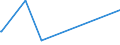 KN 52104900 /Exporte /Einheit = Preise (Euro/Bes. Maßeinheiten) /Partnerland: Aethiopien /Meldeland: Eur15 /52104900:Gewebe aus Ã¼berwiegend, Jedoch < 85 ght Baumwolle, HauptsÃ¤chlich Oder AusschlieÃŸlich mit Chemiefasern Gemischt und mit Einem Gewicht von <= 200 G/MÂ², Buntgewebt (Ausg. in 3- Oder 4-bindigem KÃ¶per, Einschl. DoppelkÃ¶per Sowie in Leinwandbindung)
