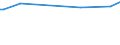 KN 52104900 /Exporte /Einheit = Preise (Euro/Bes. Maßeinheiten) /Partnerland: Seychellen /Meldeland: Eur25 /52104900:Gewebe aus Ã¼berwiegend, Jedoch < 85 ght Baumwolle, HauptsÃ¤chlich Oder AusschlieÃŸlich mit Chemiefasern Gemischt und mit Einem Gewicht von <= 200 G/MÂ², Buntgewebt (Ausg. in 3- Oder 4-bindigem KÃ¶per, Einschl. DoppelkÃ¶per Sowie in Leinwandbindung)