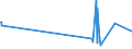 KN 52105900 /Exporte /Einheit = Preise (Euro/Bes. Maßeinheiten) /Partnerland: Ceuta /Meldeland: Europäische Union /52105900:Gewebe aus Ã¼berwiegend, Jedoch < 85 ght Baumwolle, HauptsÃ¤chlich Oder AusschlieÃŸlich mit Chemiefasern Gemischt und mit Einem Gewicht von <= 200 G/MÂ², Bedruckt (Ausg. in 3- Oder 4-bindigem KÃ¶per, Einschl. DoppelkÃ¶per Sowie in Leinwandbindung)