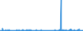 KN 52105900 /Exporte /Einheit = Preise (Euro/Bes. Maßeinheiten) /Partnerland: Schweden /Meldeland: Eur27_2020 /52105900:Gewebe aus Ã¼berwiegend, Jedoch < 85 ght Baumwolle, HauptsÃ¤chlich Oder AusschlieÃŸlich mit Chemiefasern Gemischt und mit Einem Gewicht von <= 200 G/MÂ², Bedruckt (Ausg. in 3- Oder 4-bindigem KÃ¶per, Einschl. DoppelkÃ¶per Sowie in Leinwandbindung)