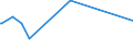 KN 52105900 /Exporte /Einheit = Preise (Euro/Bes. Maßeinheiten) /Partnerland: Faeroeer Inseln /Meldeland: Europäische Union /52105900:Gewebe aus Ã¼berwiegend, Jedoch < 85 ght Baumwolle, HauptsÃ¤chlich Oder AusschlieÃŸlich mit Chemiefasern Gemischt und mit Einem Gewicht von <= 200 G/MÂ², Bedruckt (Ausg. in 3- Oder 4-bindigem KÃ¶per, Einschl. DoppelkÃ¶per Sowie in Leinwandbindung)
