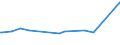 KN 52105900 /Exporte /Einheit = Preise (Euro/Bes. Maßeinheiten) /Partnerland: Burkina Faso /Meldeland: Eur15 /52105900:Gewebe aus Ã¼berwiegend, Jedoch < 85 ght Baumwolle, HauptsÃ¤chlich Oder AusschlieÃŸlich mit Chemiefasern Gemischt und mit Einem Gewicht von <= 200 G/MÂ², Bedruckt (Ausg. in 3- Oder 4-bindigem KÃ¶per, Einschl. DoppelkÃ¶per Sowie in Leinwandbindung)
