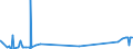 KN 52105900 /Exporte /Einheit = Preise (Euro/Bes. Maßeinheiten) /Partnerland: Elfenbeink. /Meldeland: Eur27_2020 /52105900:Gewebe aus Ã¼berwiegend, Jedoch < 85 ght Baumwolle, HauptsÃ¤chlich Oder AusschlieÃŸlich mit Chemiefasern Gemischt und mit Einem Gewicht von <= 200 G/MÂ², Bedruckt (Ausg. in 3- Oder 4-bindigem KÃ¶per, Einschl. DoppelkÃ¶per Sowie in Leinwandbindung)